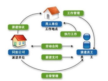 武漢唐家墩辦理勞務派遣經(jīng)營許可指南 公司條件與所需資料詳解